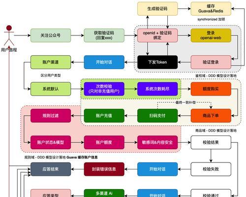 网站怎么需求分析？如何进行有效的网站需求分析？