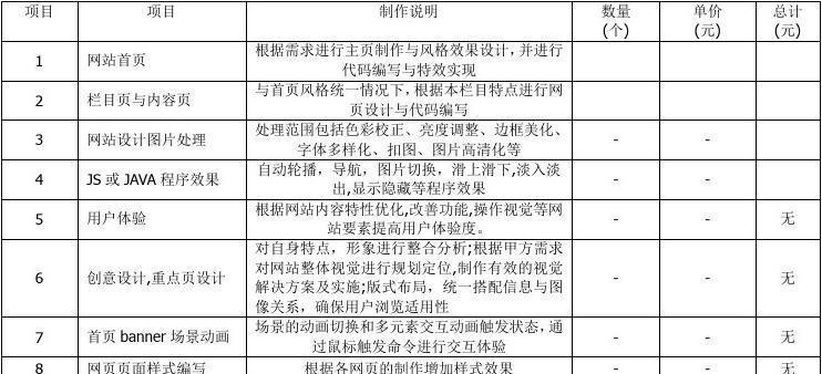 网站怎么需求分析？如何进行有效的网站需求分析？