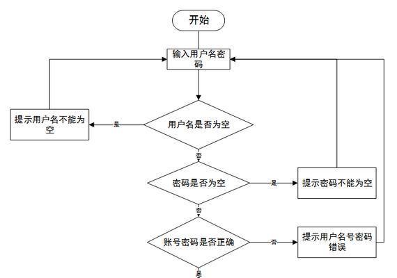 源码网站前景分析怎么写？如何评估其发展潜力？