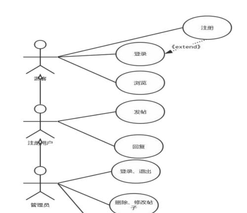 源码网站前景分析怎么写？如何评估其发展潜力？