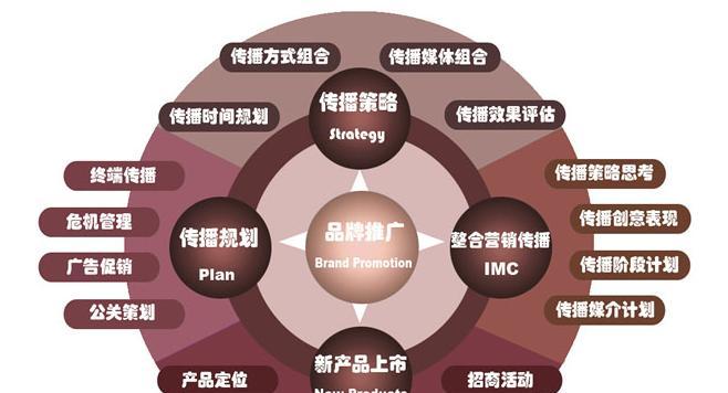 五金网站如何线下推广？有哪些有效策略？