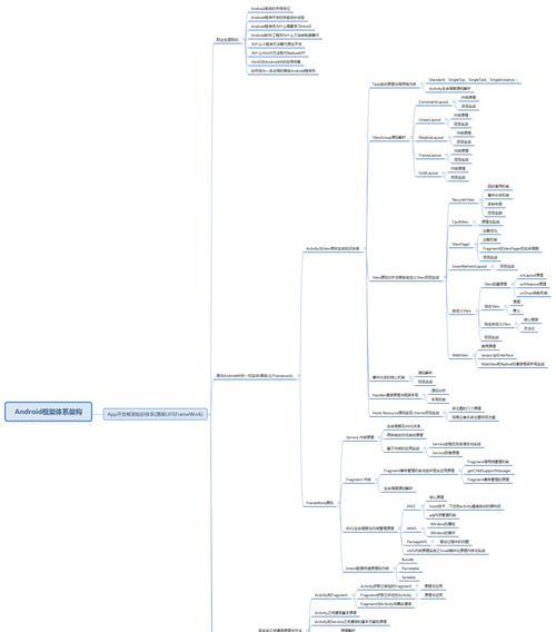 HTML框架有哪些？它们各自的特点是什么？