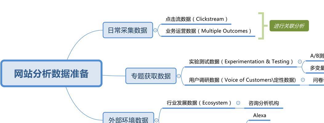 网站改版前需要做哪些准备工作？改版流程中常见问题有哪些？