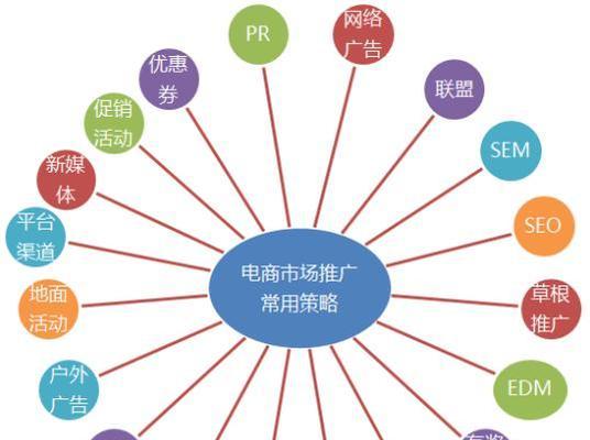 如何推广网站大图？有效策略和常见问题解答？