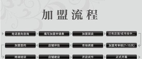 加盟网站如何推广？有效策略和常见问题解答？