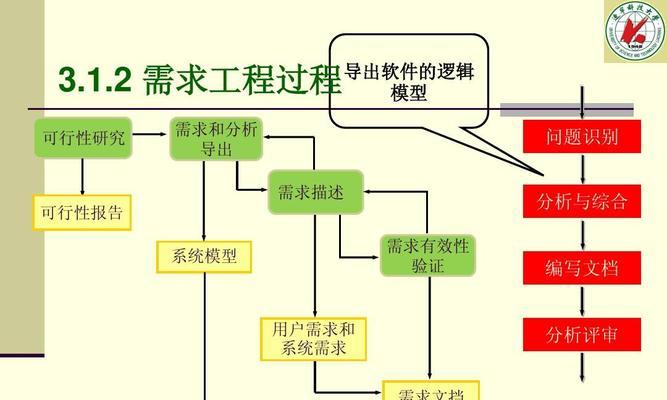 网站内部需求分析怎么写？分析步骤与要点是什么？