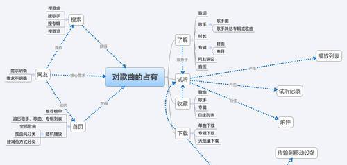 网站内部需求分析怎么写？分析步骤与要点是什么？