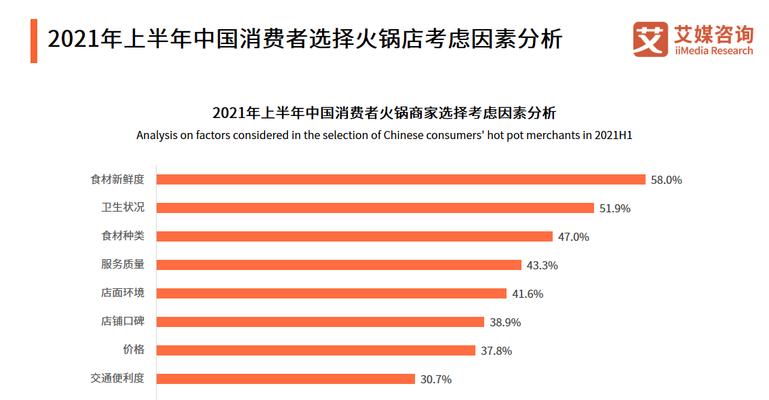 火锅网站功能分析怎么写？如何优化用户体验？