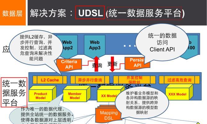 网站架构分析的正确方法是什么？如何确保SEO友好？