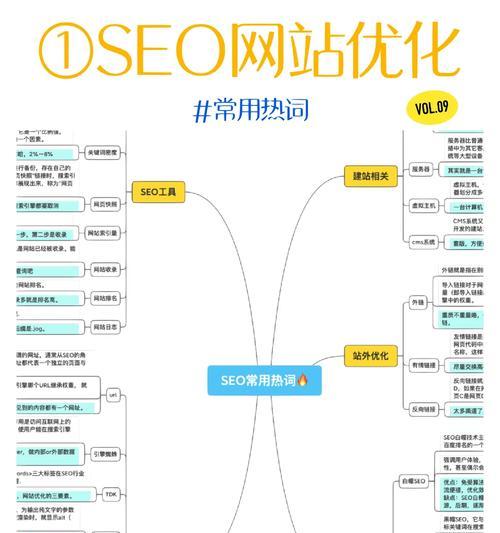 网站关键词优化怎么弄的？优化步骤和注意事项是什么？