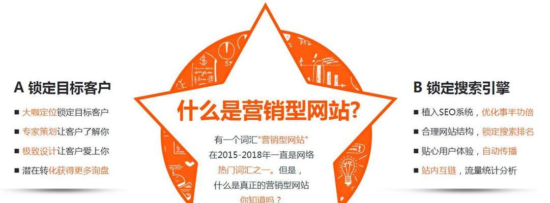 营销型网站怎么选？选择标准和常见误区是什么？