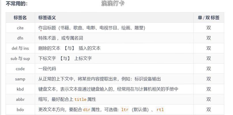 HTML盒子模型包含哪些标签？它们的作用是什么？