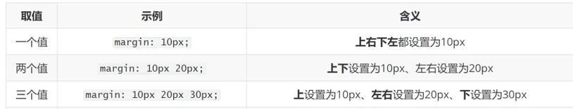 HTML盒子模型包含哪些标签？它们的作用是什么？