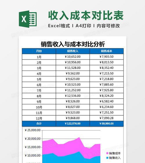 网站销售成本分析怎么写？如何有效降低网站运营成本？
