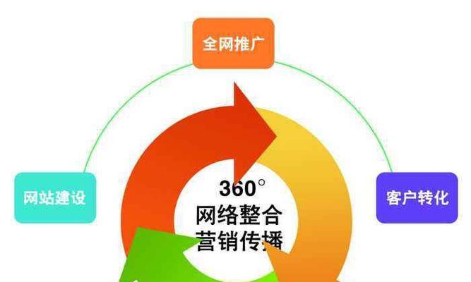 营销网站怎么做合适？如何打造有效的营销网站？
