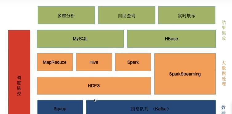 怎么查网站的架构？网站架构分析工具和方法有哪些？