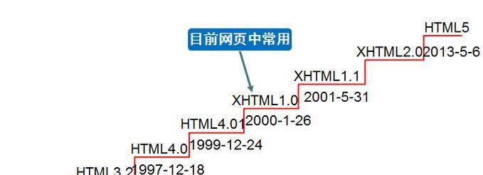 HTML英文字体有哪些类别？如何选择合适的字体？
