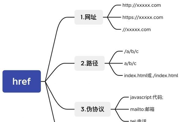 HTML基本结构标签有哪些？如何正确使用它们构建网页？