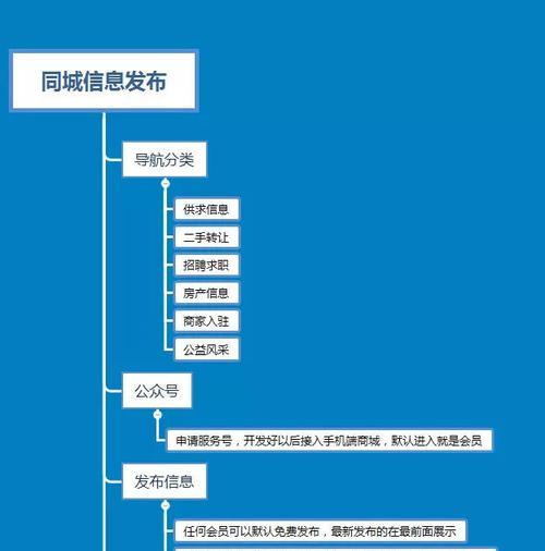 如何推广科技网站？有效策略和常见问题解答？