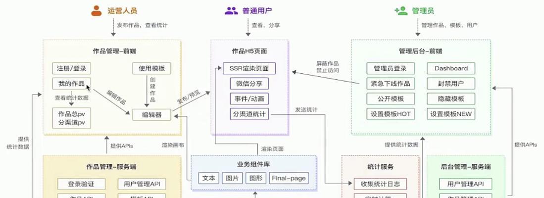 网站搭建后如何有效推广产品？常见问题有哪些解决方法？