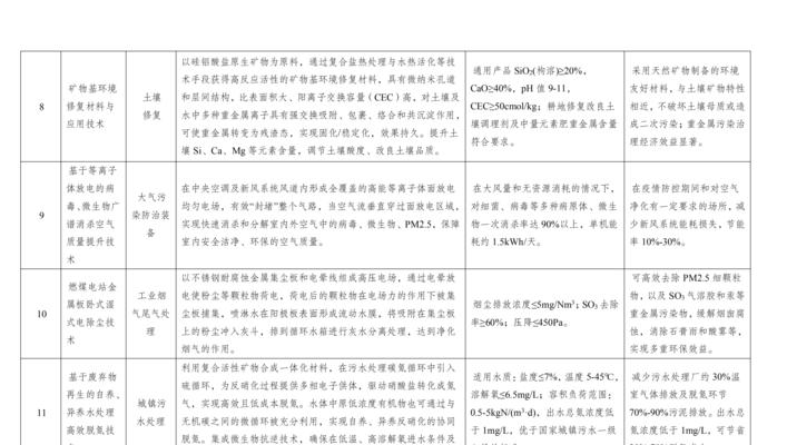 如何用网站推广目录？目录推广有哪些常见问题及解决方法？