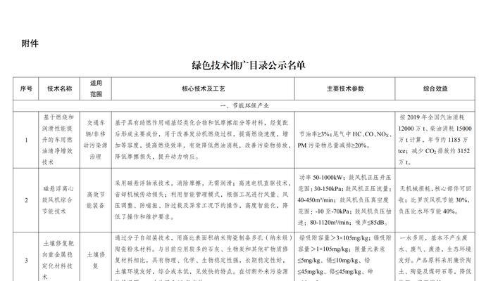 如何用网站推广目录？目录推广有哪些常见问题及解决方法？