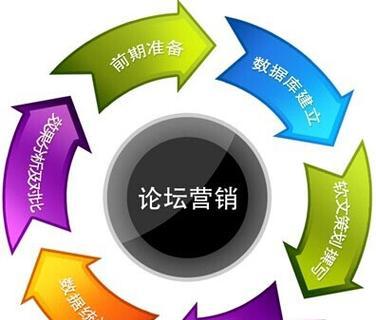 扬州网站营销怎么样做的？有哪些有效策略？