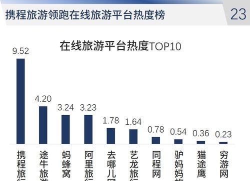热点分析网站推荐怎么写？如何选择合适的分析工具？