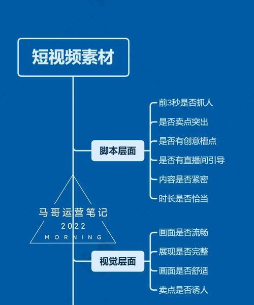 网站如何直播推广？直播推广的常见问题有哪些？
