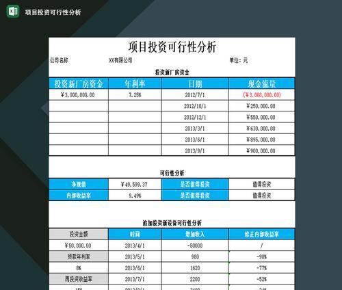 网站的可能性分析怎么写？分析步骤和要点是什么？