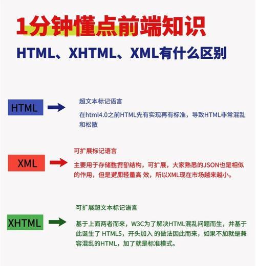 在html中标记有哪些？如何正确使用它们？