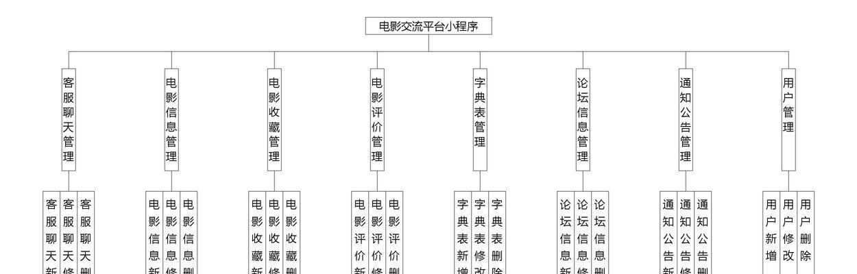 网站架构小程序的步骤是什么？需要考虑哪些常见问题？