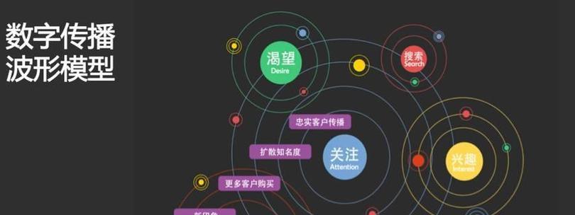 怎么优化网站关键词排名？有效提升SEO的策略是什么？