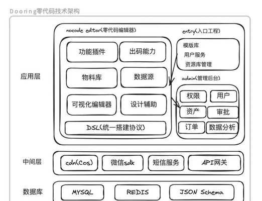 搭建网站架构怎么做？需要考虑哪些关键因素？