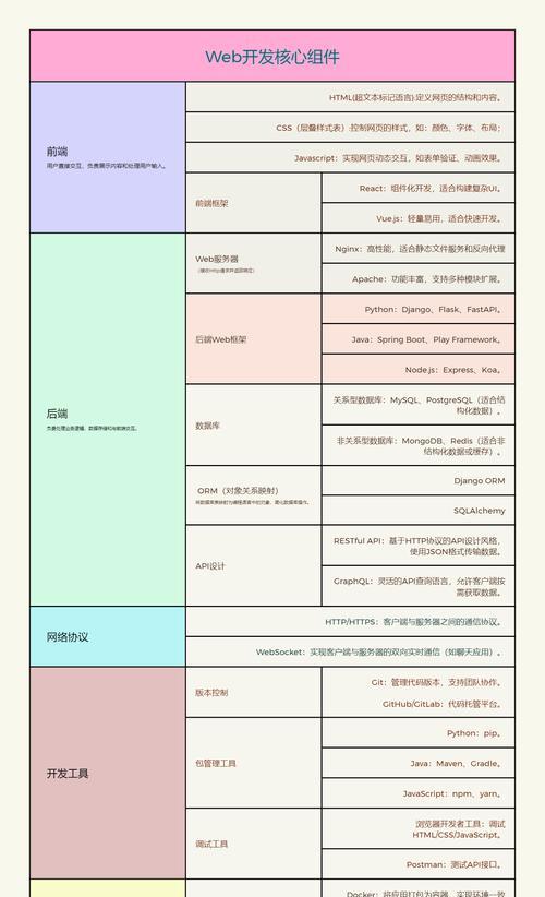 网站后端架构总结怎么写？常见问题与解决方法是什么？