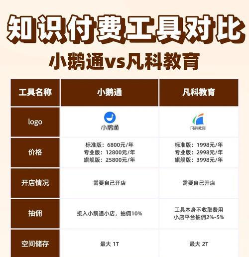 付费工具网站如何推广？有效策略有哪些？