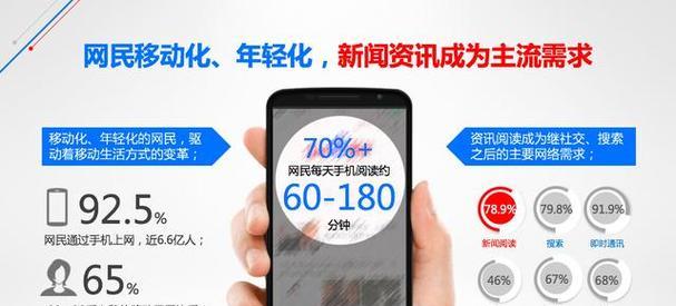 连云港网站营销怎么做效果最好？常见问题有哪些？