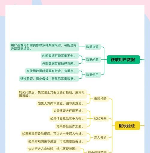 客户网站怎么分析？分析网站有哪些常见问题和解决方法？