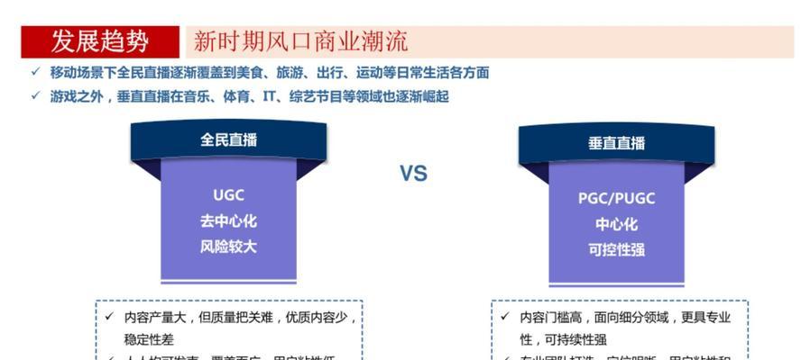 社区网站如何推广？有效策略和常见问题解答？