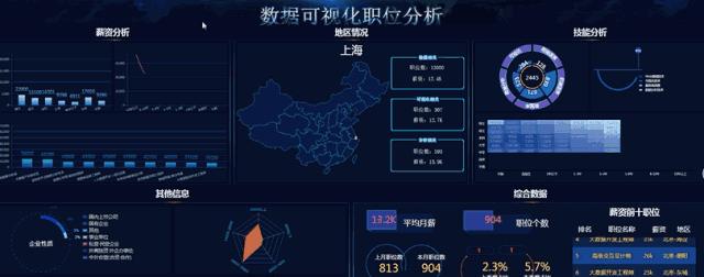 做网站怎么进行大数据分析？大数据分析在网站运营中的作用是什么？