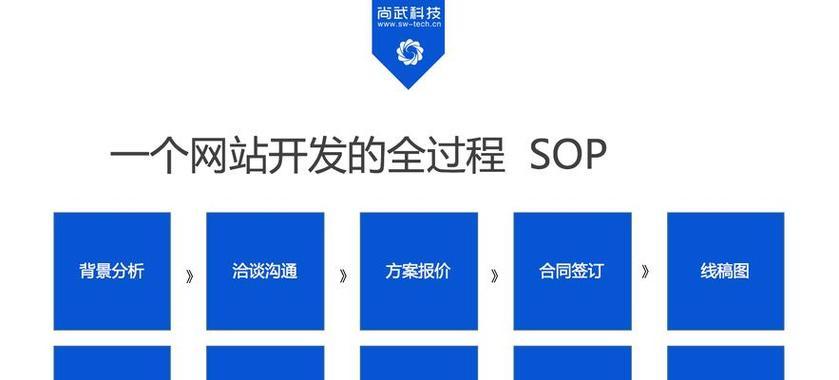 博客网站应该怎么优化？SEO优化的常见问题有哪些？