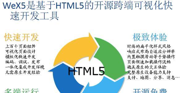 有哪些HTML5框架？如何选择适合的HTML5开发框架？