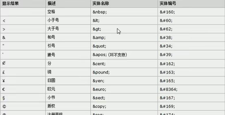 JavaScript中HTML标签有哪些？如何正确使用它们？