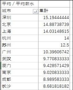 薪酬分析网站推荐怎么写？如何选择合适的薪酬分析工具？