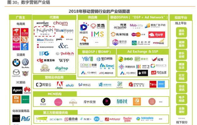 怎么查营销网站数据库？数据库查询的正确步骤是什么？