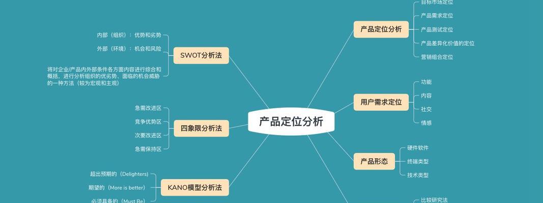 网站定位怎么分析？如何通过SEO优化提升网站价值？