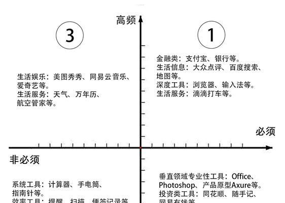 网站定位怎么分析？如何通过SEO优化提升网站价值？