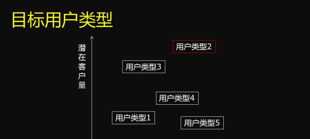 网站定位怎么分析？如何通过SEO优化提升网站价值？