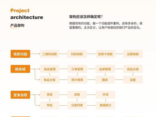 网站ui设计架构怎么做？如何打造用户友好的界面？