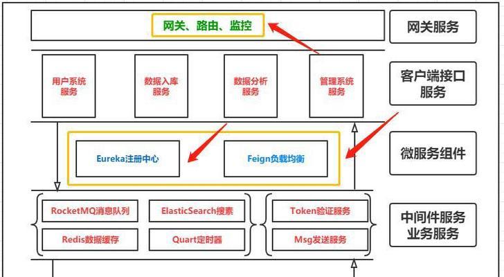 一个网站的架构怎么分析？如何评估网站架构的优劣？